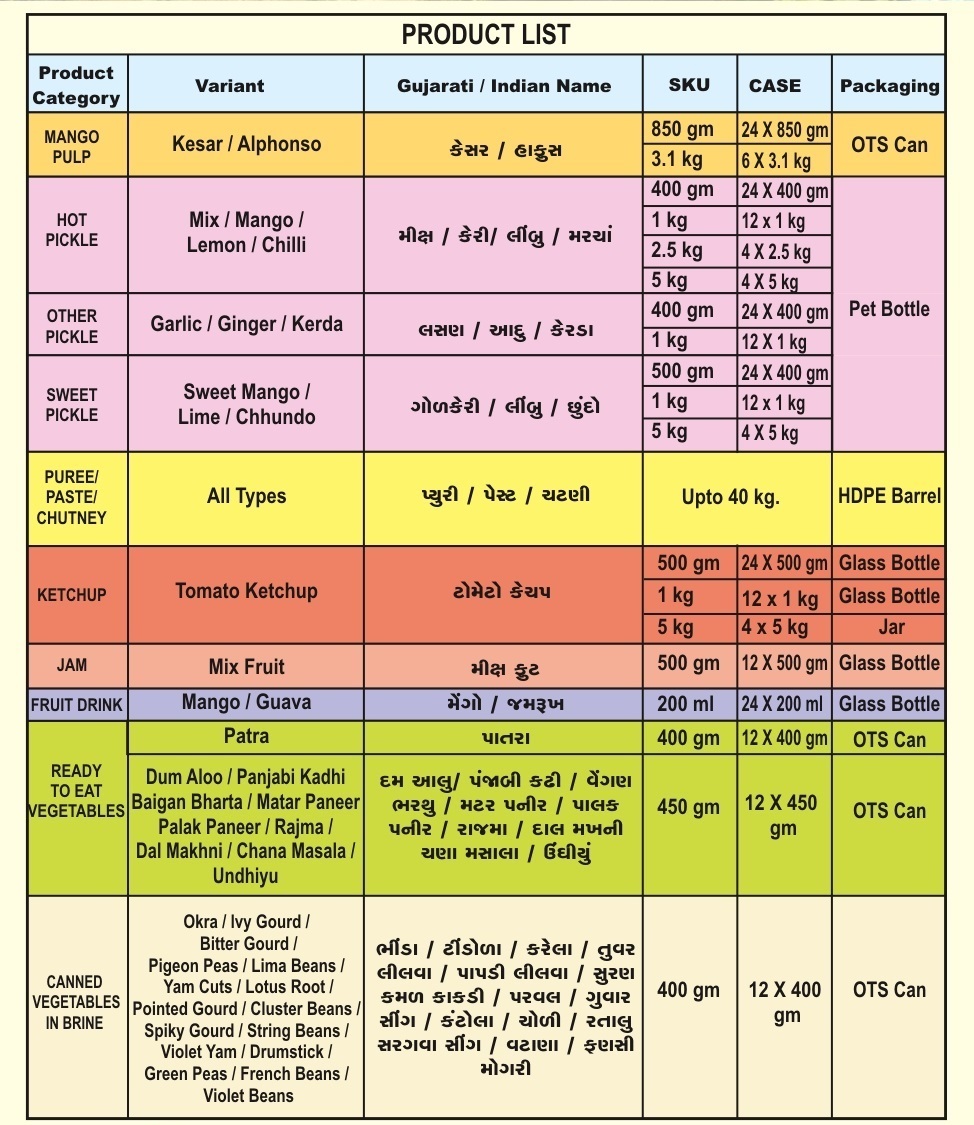 Product list